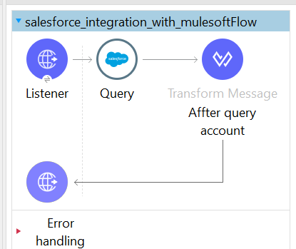 salesforce integration