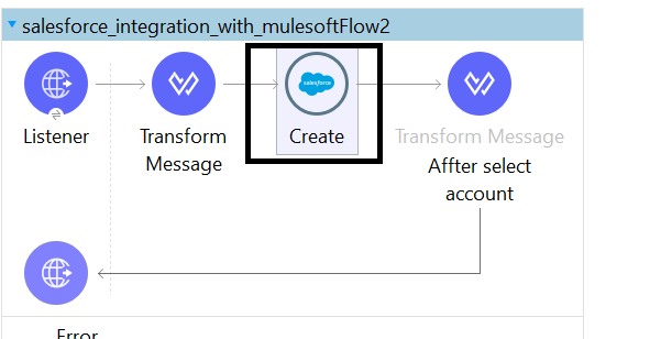 Creating anew records Account in Salesforce