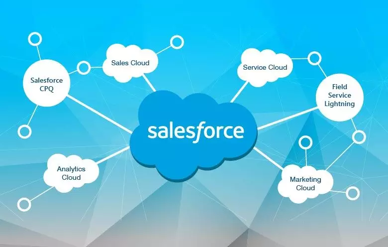 salesforce 