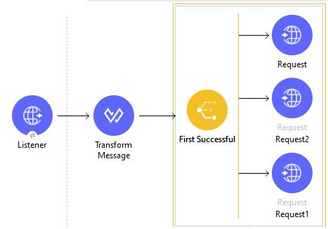 Ensuring Reliability