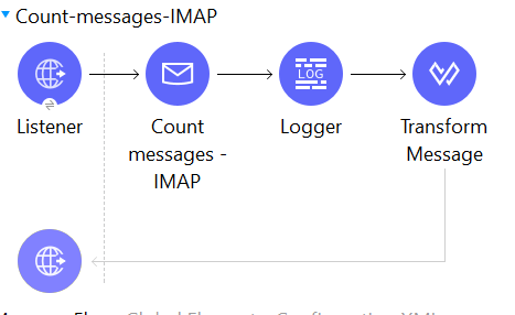 Count Message IMAP