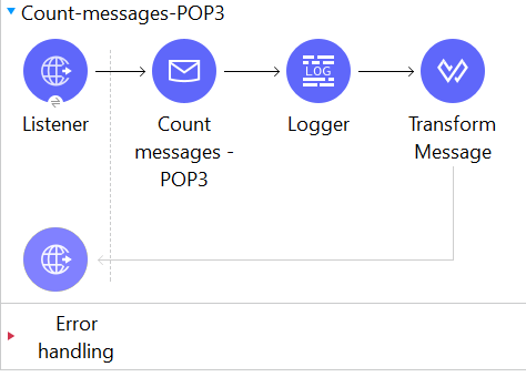 Count-messages-POP3