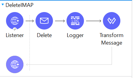 IMAP mailboxes