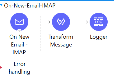 New Email IMAP