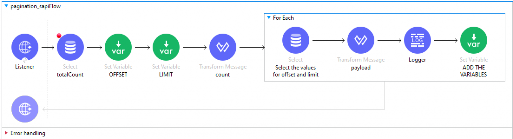 Pagination in Mule4
