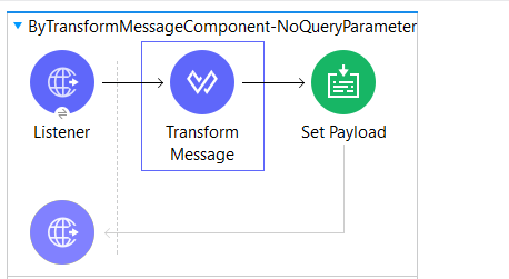 Invoke Static Method