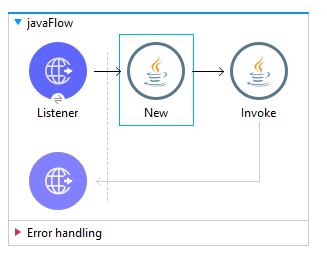 Invoke processor