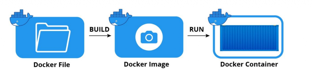 Dockerfile