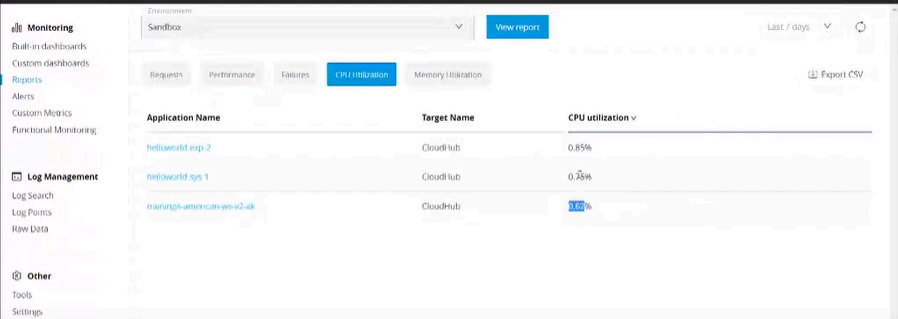 CPU Utilization