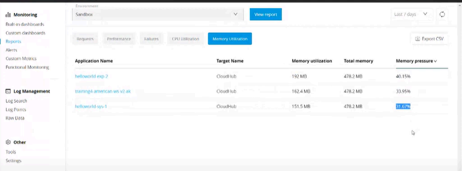 Memory Utilization